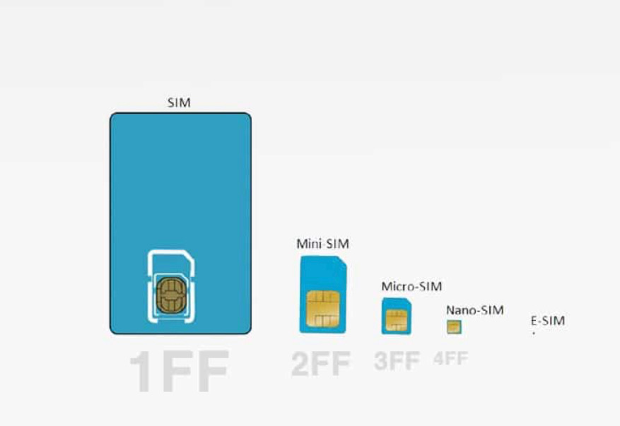 eSIM : qu’est-ce que c’est et à quoi ça sert ?